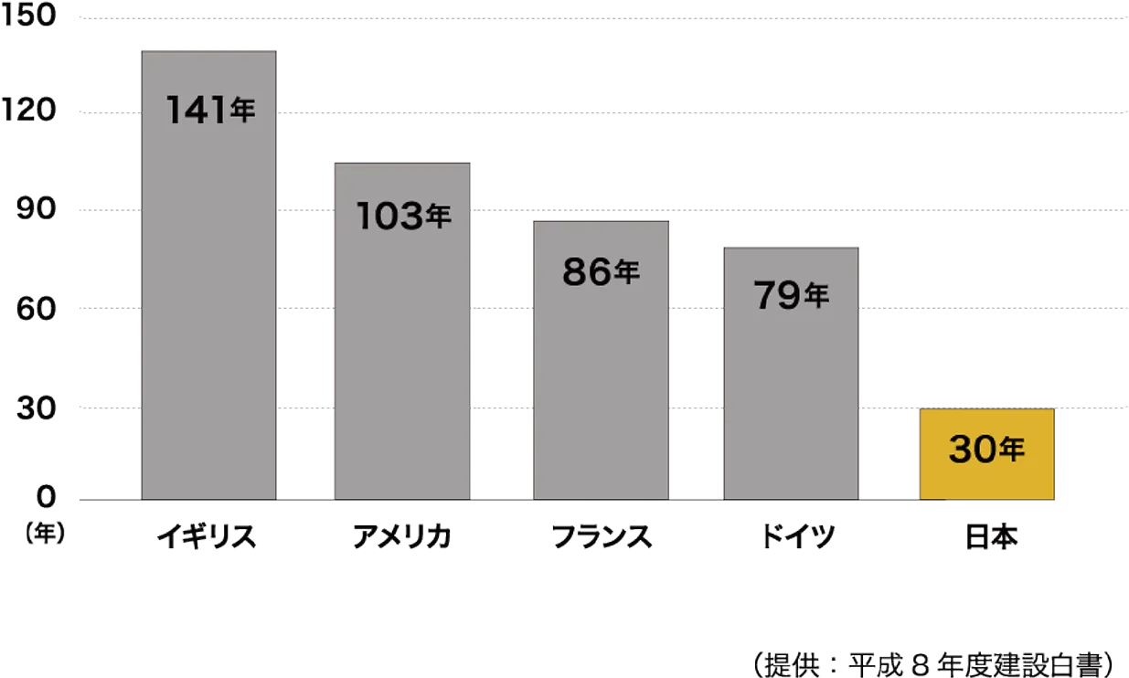 世界のグラフ画像1