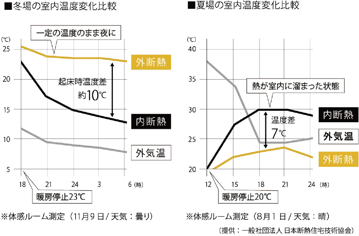 外断熱工法イメージ画像1