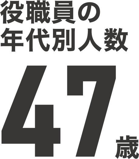 役職員の年代別人数