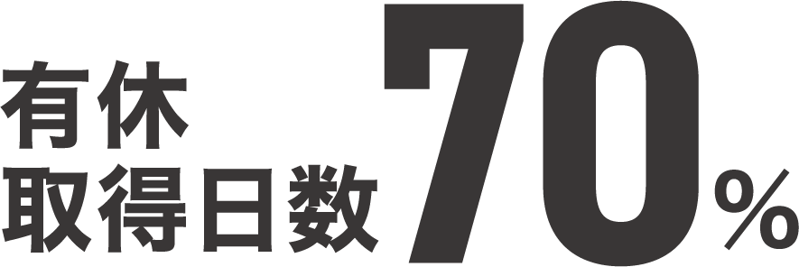 有給取得率