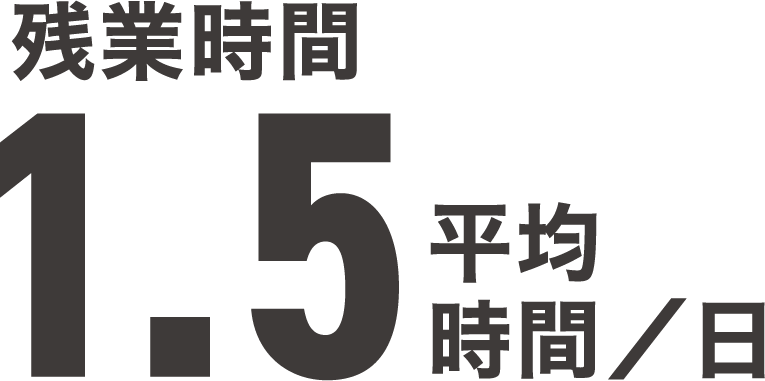 残業時間