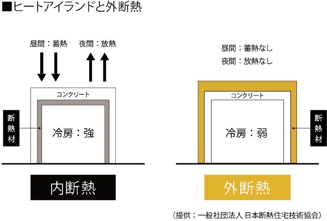 ヒートアイランド外断熱熱画像