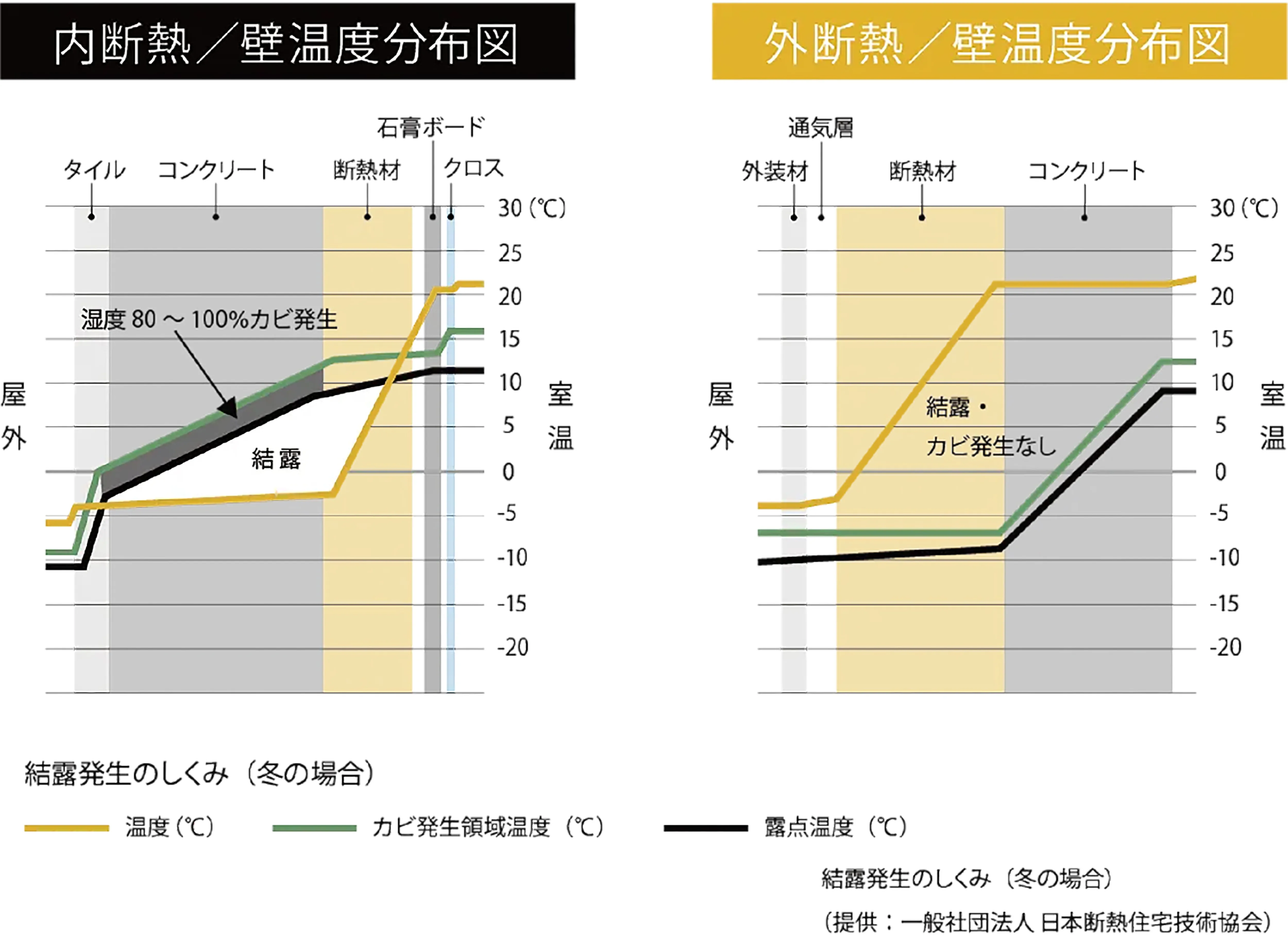 結露イメージ画像1