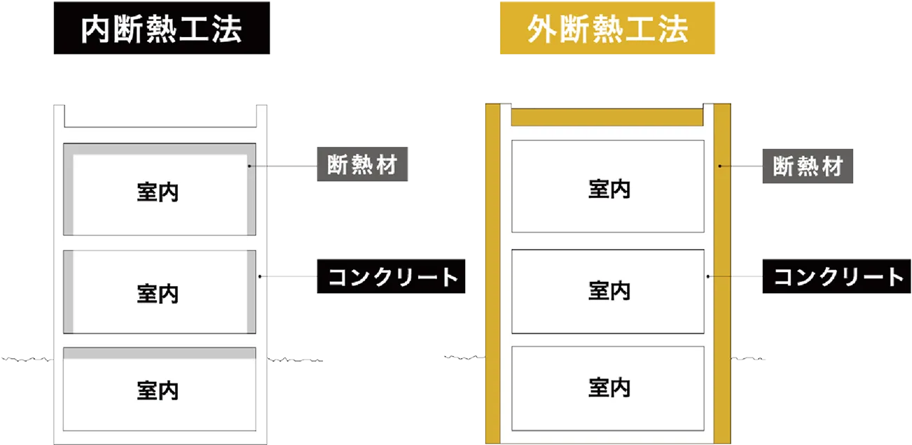 外断熱工法イメージ画像1