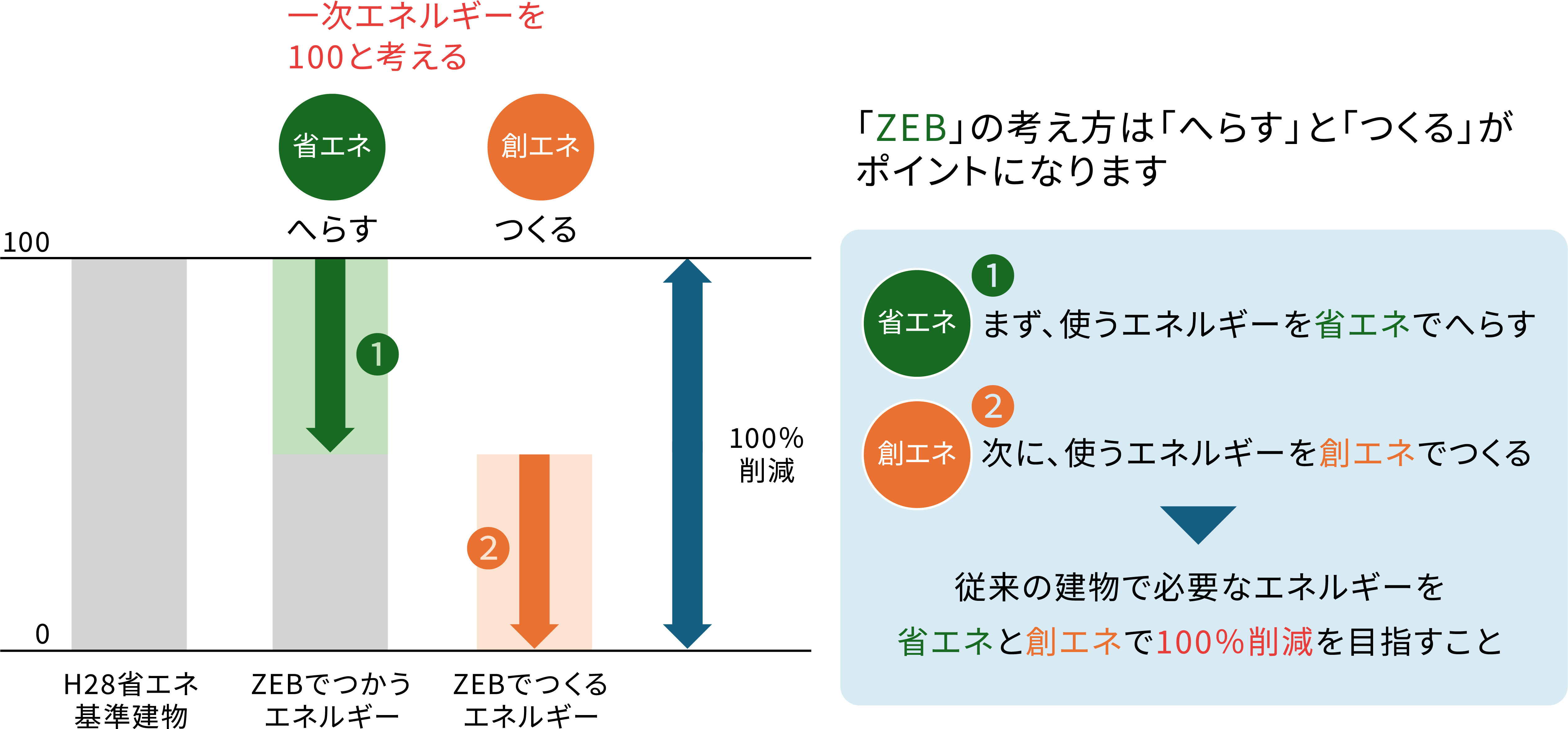 ZEB説明画像