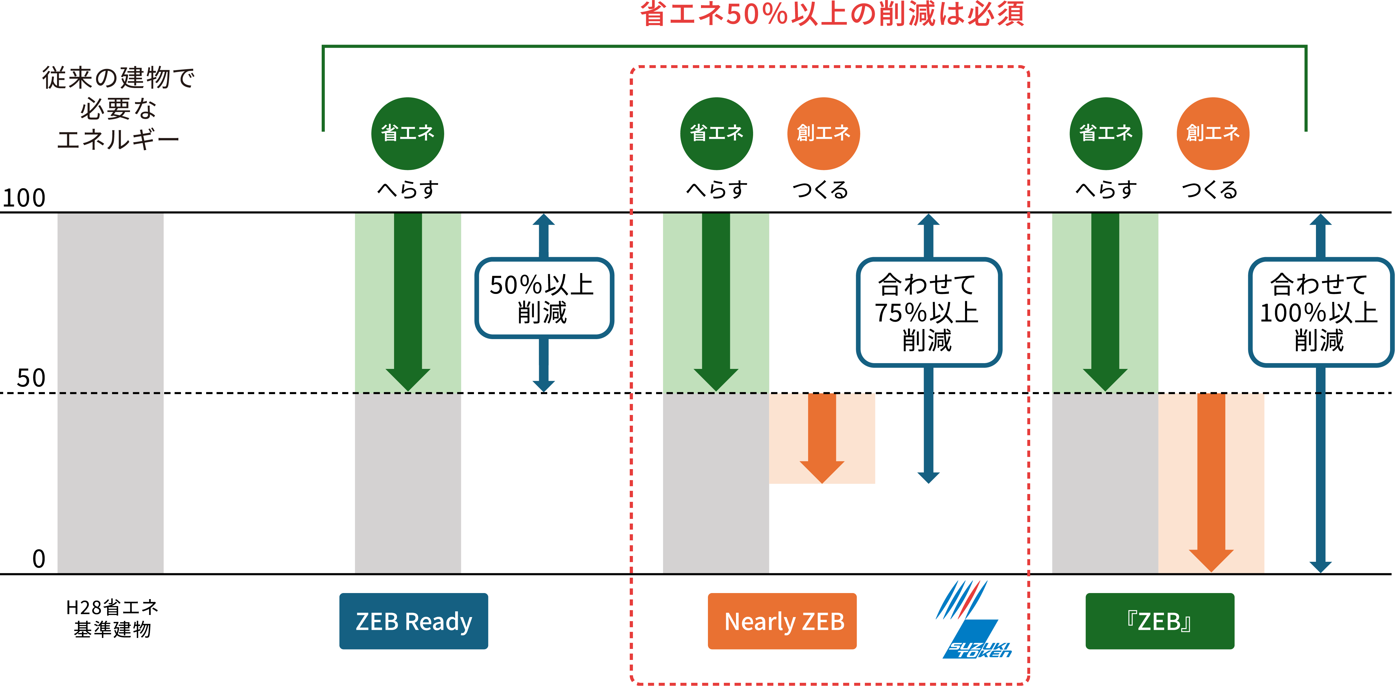 エネルギー画像